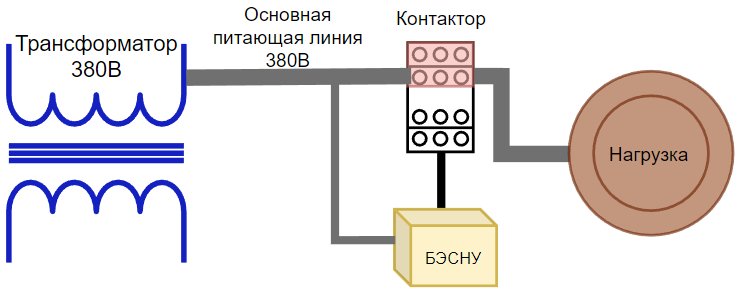 Параллельное соединение блока управления электромагнитом