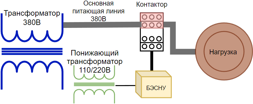 Последовательное соединение блока управления электромагнитом в линии управления